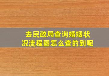 去民政局查询婚姻状况流程图怎么查的到呢