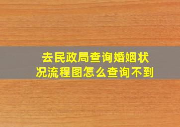 去民政局查询婚姻状况流程图怎么查询不到