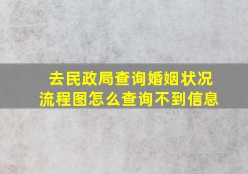 去民政局查询婚姻状况流程图怎么查询不到信息