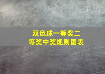 双色球一等奖二等奖中奖规则图表