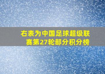 右表为中国足球超级联赛第27轮部分积分榜