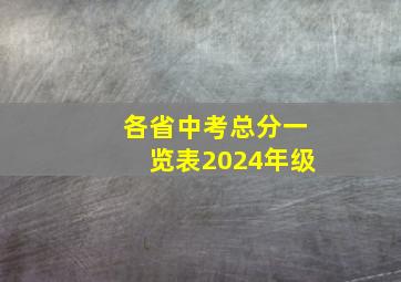 各省中考总分一览表2024年级