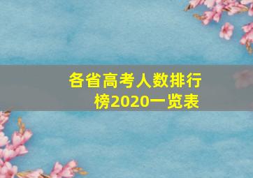 各省高考人数排行榜2020一览表