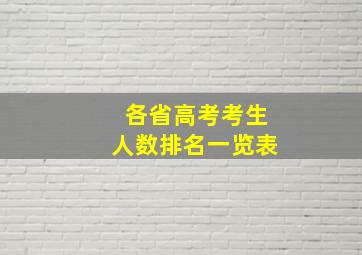 各省高考考生人数排名一览表