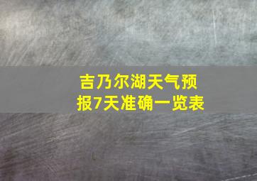 吉乃尔湖天气预报7天准确一览表