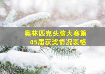 奥林匹克头脑大赛第45届获奖情况表格