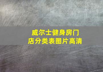 威尔士健身房门店分类表图片高清