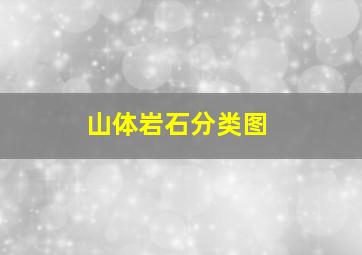 山体岩石分类图