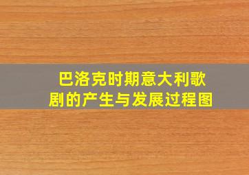 巴洛克时期意大利歌剧的产生与发展过程图