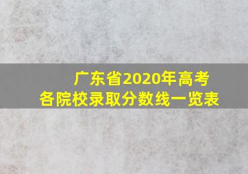 广东省2020年高考各院校录取分数线一览表