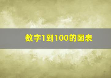 数字1到100的图表