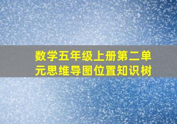 数学五年级上册第二单元思维导图位置知识树