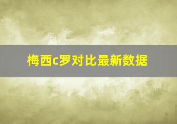 梅西c罗对比最新数据