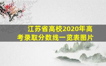 江苏省高校2020年高考录取分数线一览表图片