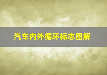 汽车内外循环标志图解