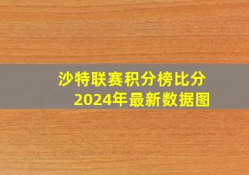 沙特联赛积分榜比分2024年最新数据图