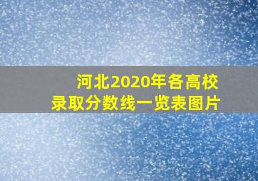 河北2020年各高校录取分数线一览表图片