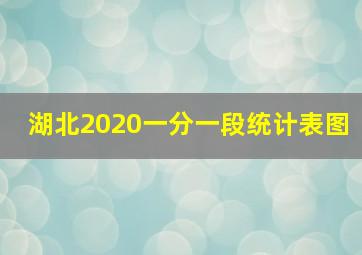 湖北2020一分一段统计表图