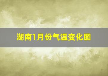 湖南1月份气温变化图