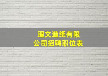 理文造纸有限公司招聘职位表