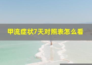 甲流症状7天对照表怎么看