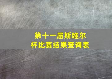 第十一届斯维尔杯比赛结果查询表