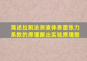 简述拉脱法测液体表面张力系数的原理画出实验原理图