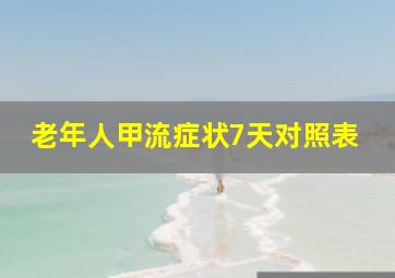 老年人甲流症状7天对照表