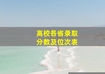 高校各省录取分数及位次表