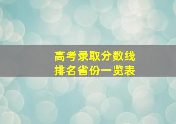 高考录取分数线排名省份一览表